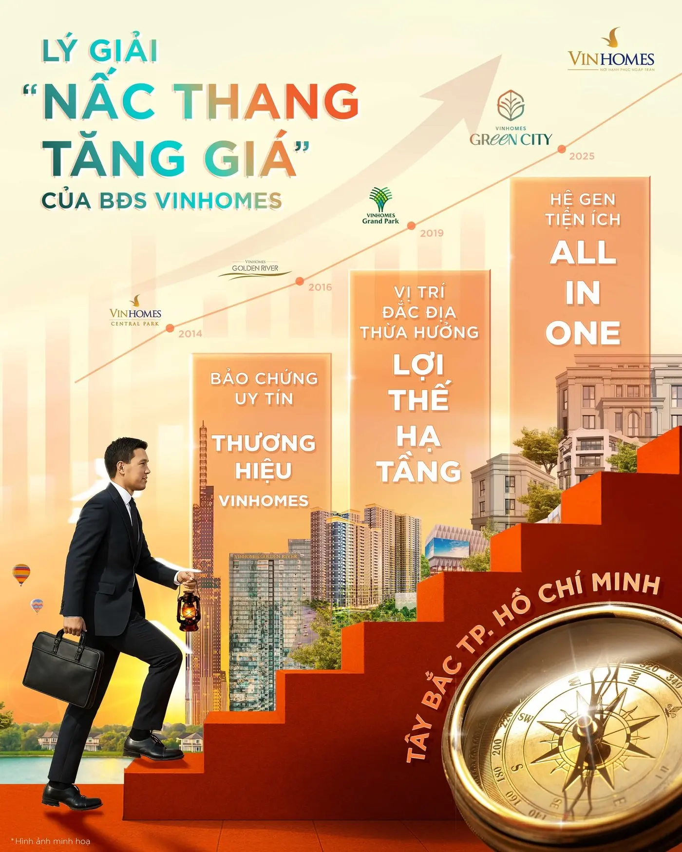 Nhà phố Vinhomes giai đoạn 1 luôn là kenh tăng giá tốt nhất.